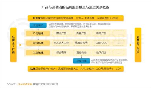 QuestMobile2022互聯(lián)網(wǎng)廣告市場半年大報告解析 筑底期的市場重構與居家場景崛起
