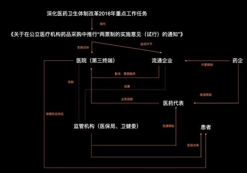 把握互聯(lián)網(wǎng)醫(yī)療政策機遇，深挖產品價值與銷售潛力