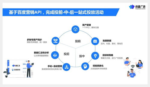 創量受邀參與營銷伙伴計劃API產品升級發布，助力廣告主實現降本增效與增量突破